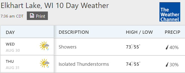 Road America weather Aug 30 31 2017