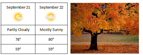 weather_vir_sept_21-22_2011